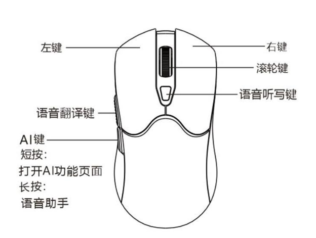  AI Smart Mouse