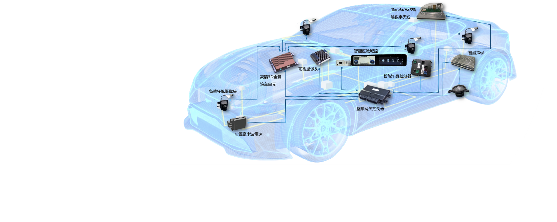 Fiber Optic Communication 